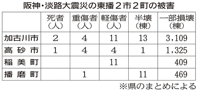 神戸新聞ＮＥＸＴ