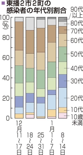 神戸新聞ＮＥＸＴ