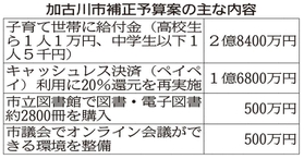 神戸新聞ＮＥＸＴ