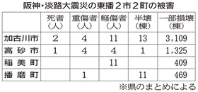 神戸新聞ＮＥＸＴ