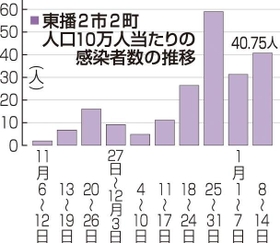 神戸新聞ＮＥＸＴ