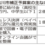 神戸新聞ＮＥＸＴ