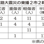 神戸新聞ＮＥＸＴ