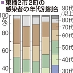 神戸新聞ＮＥＸＴ