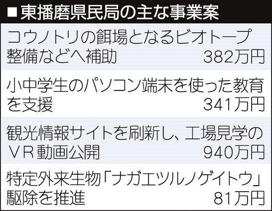 神戸新聞ＮＥＸＴ