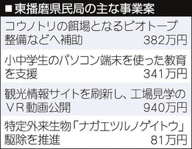 神戸新聞ＮＥＸＴ