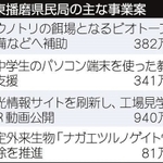 神戸新聞ＮＥＸＴ