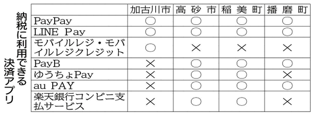 神戸新聞ＮＥＸＴ