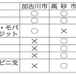 神戸新聞ＮＥＸＴ