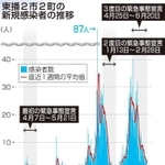 神戸新聞ＮＥＸＴ