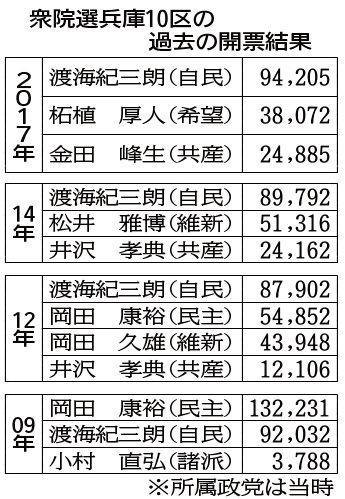 神戸新聞ＮＥＸＴ