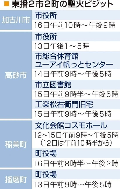 神戸新聞ＮＥＸＴ