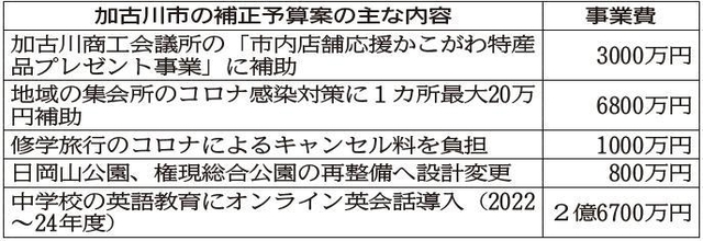 神戸新聞ＮＥＸＴ