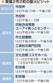 神戸新聞ＮＥＸＴ