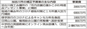 神戸新聞ＮＥＸＴ