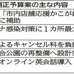 神戸新聞ＮＥＸＴ