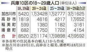 神戸新聞ＮＥＸＴ