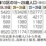 神戸新聞ＮＥＸＴ