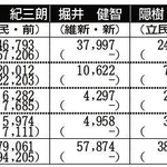 神戸新聞ＮＥＸＴ