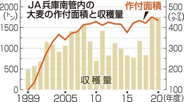 神戸新聞ＮＥＸＴ