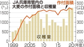 神戸新聞ＮＥＸＴ