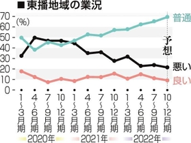 神戸新聞ＮＥＸＴ