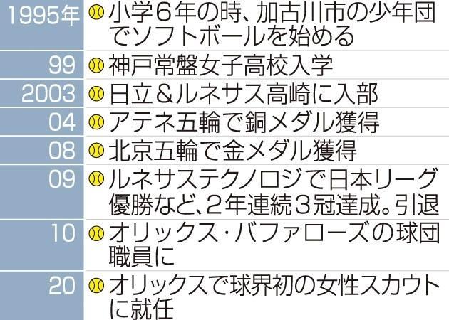 神戸新聞ＮＥＸＴ