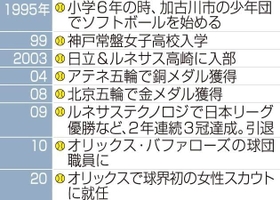 神戸新聞ＮＥＸＴ