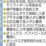 神戸新聞ＮＥＸＴ
