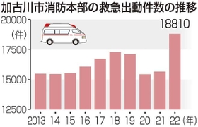 神戸新聞ＮＥＸＴ