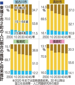 神戸新聞ＮＥＸＴ