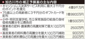 神戸新聞ＮＥＸＴ