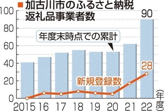 神戸新聞ＮＥＸＴ