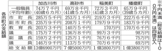 神戸新聞NEXT