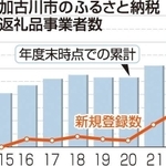 神戸新聞ＮＥＸＴ