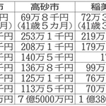 神戸新聞NEXT