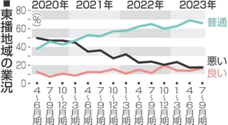 神戸新聞NEXT