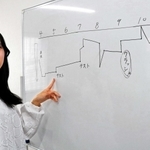 「コロナ後遺症」で苦しんだ期間のつらさをグラフに示して話す魚橋和叶奈さん＝高砂市内