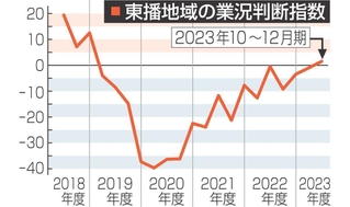 神戸新聞NEXT