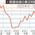神戸新聞NEXT