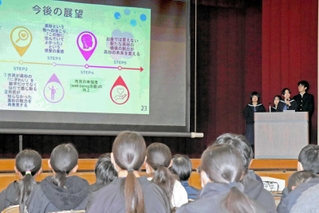 「地方創生☆政策アイデアコンテスト」で優秀賞を受賞した加古川東高校生によるプレゼンテーション＝高砂市米田町米田