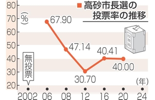 神戸新聞NEXT