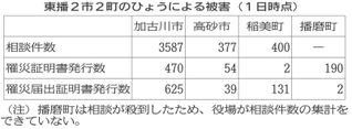 神戸新聞NEXT