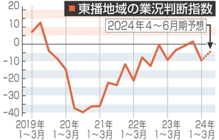 神戸新聞NEXT