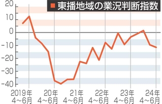神戸新聞NEXT
