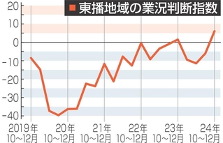神戸新聞NEXT