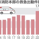 神戸新聞NEXT