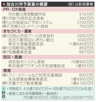 神戸新聞NEXT