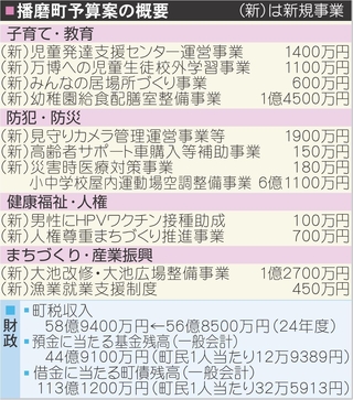 神戸新聞NEXT