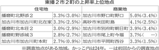 神戸新聞NEXT